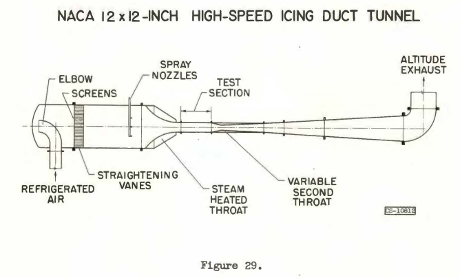 Figure 29. NACA 12 x 12-inch high speed icing duct tunnel.