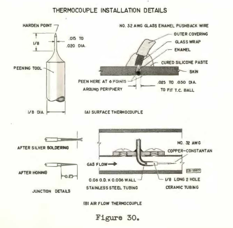 Figure 30. Thermocouple installation details.