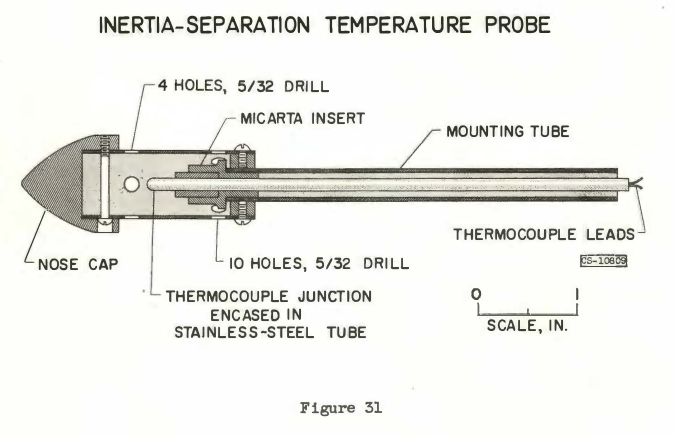 Figure 31. Inertia-separation temperature probe.