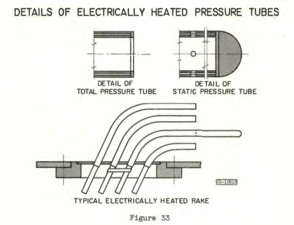 Figure 33. Details of electrically heated pressure tubes.