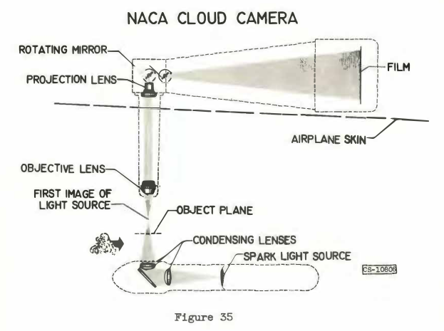 Figure 35. NACA cloud camera.