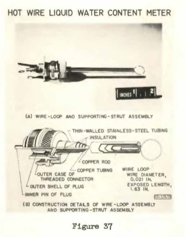 Figure 37. Hot wire liquid water content meter