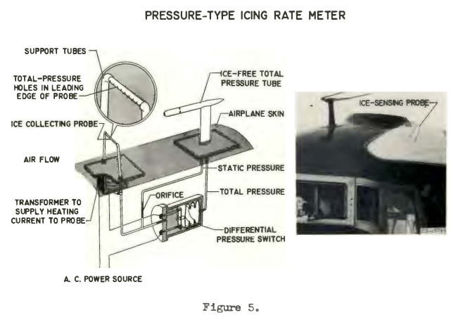 Figure 5. Pressure-type icing rate instrument.