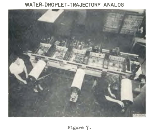 Figure 7. Water-droplet-trajectory analog.