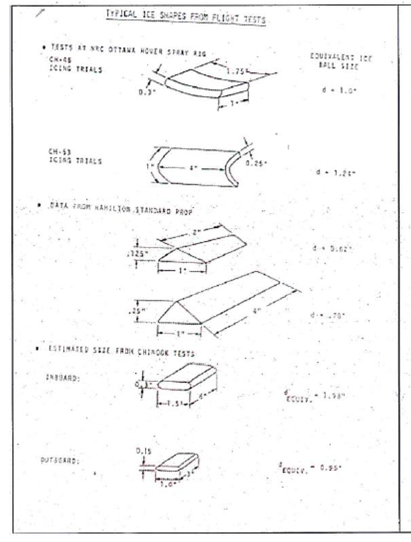 Typical ice shapes from flight test.