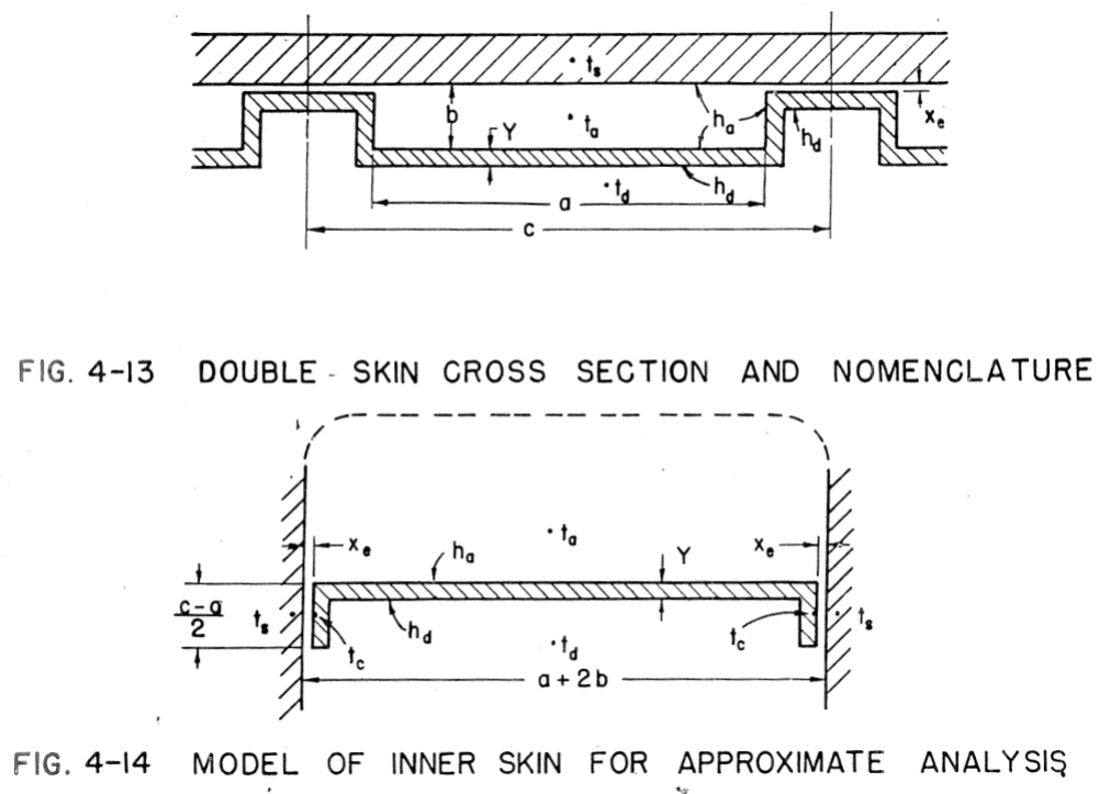 Figure 4-14. Model of Inner Skin for Approximate Analysis.