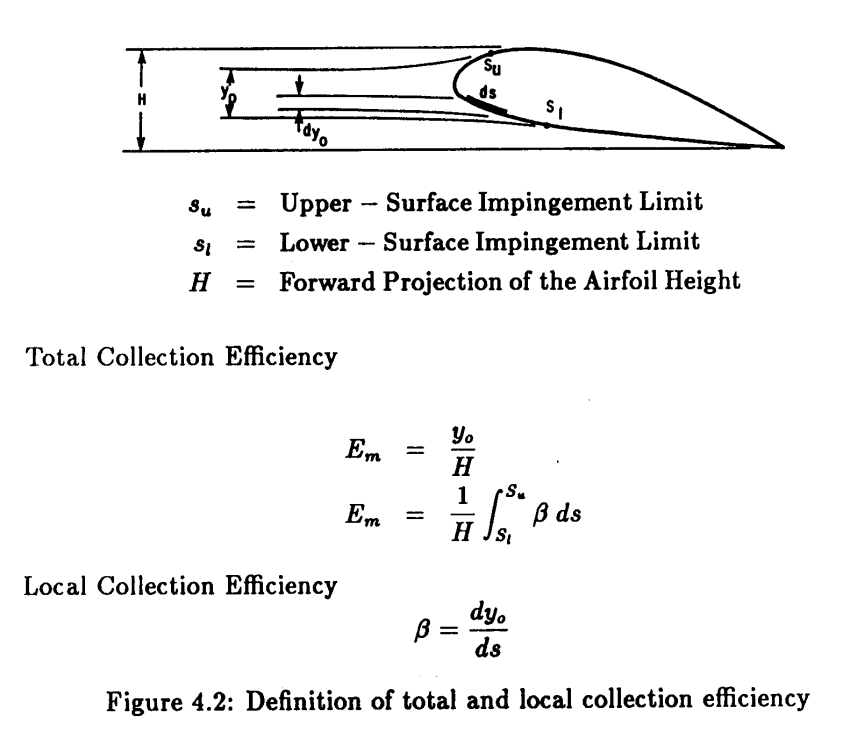 LEWICE 1990 Figure 4.2. Definition of total and local collection efficiency.