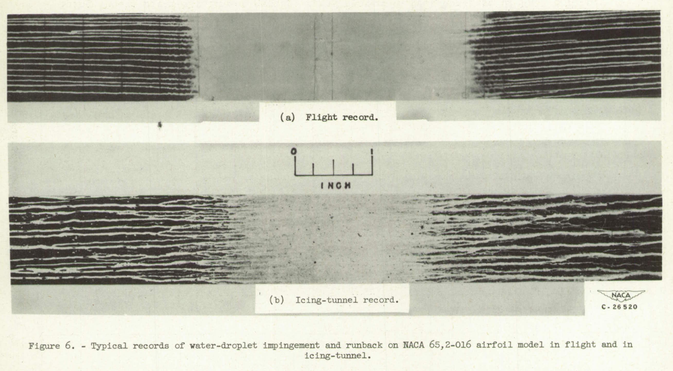 Figure 6. Typical records of water-droplet impingement and runback on NACA 
65,2-016 airfoil model in flight and in icing-tunnel.
