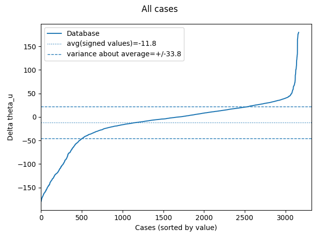 All cases thetas Database.