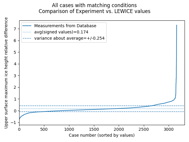 All database cases.