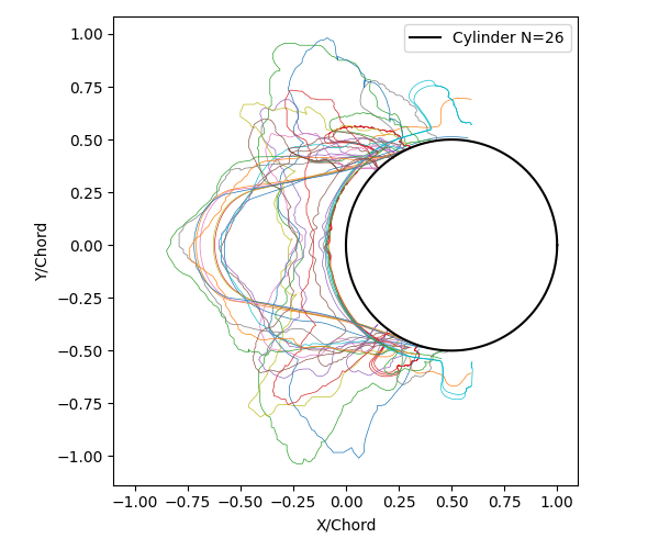 Cylinder 26 ice shapes