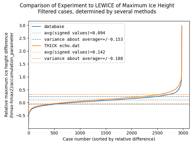 Filtered max thicks database and THICK.