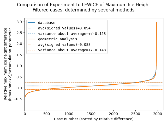 Filtered max thicks database_geometric_analysis.