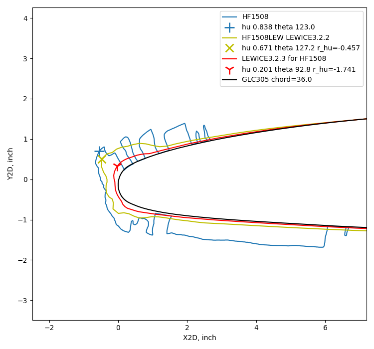 LEWICE32_LEWICE_hu_diff_detail_HF1508