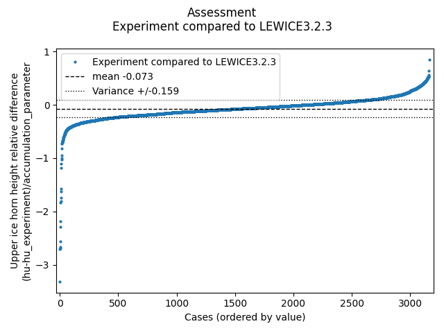 LEWICE32_geometric_hur