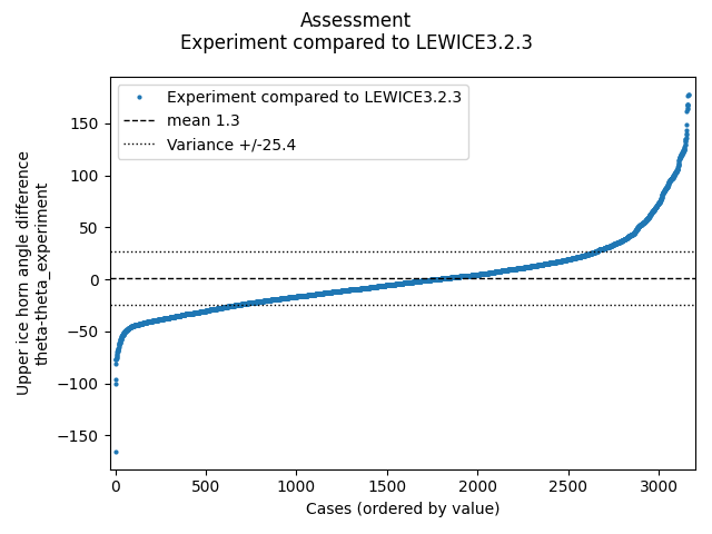 LEWICE32_geometric_thetar