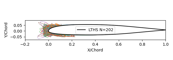 LTHS 202 ice shapes