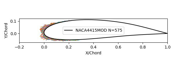 NACA4415MOD 575 ice shapes.