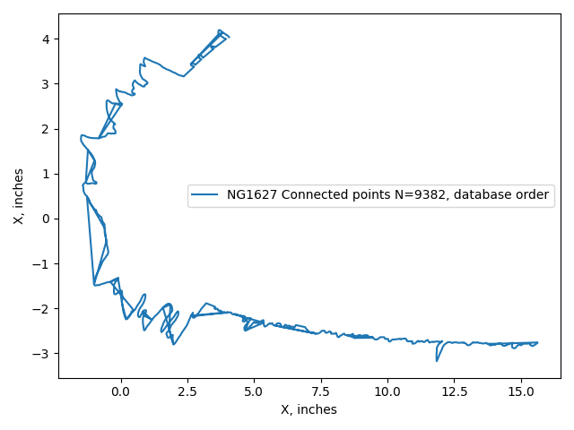 NG1627_points in database order.