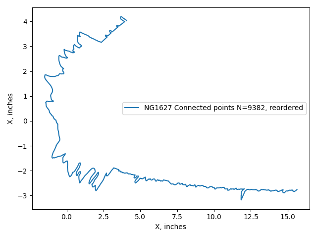 NG1627_point_reordered.