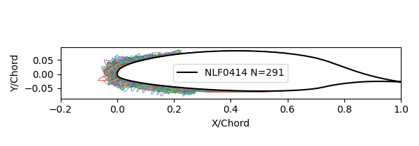 NLF0414 291 ice shapes