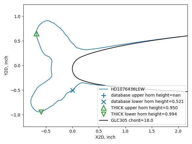 Database compared to THICK with missed horn.