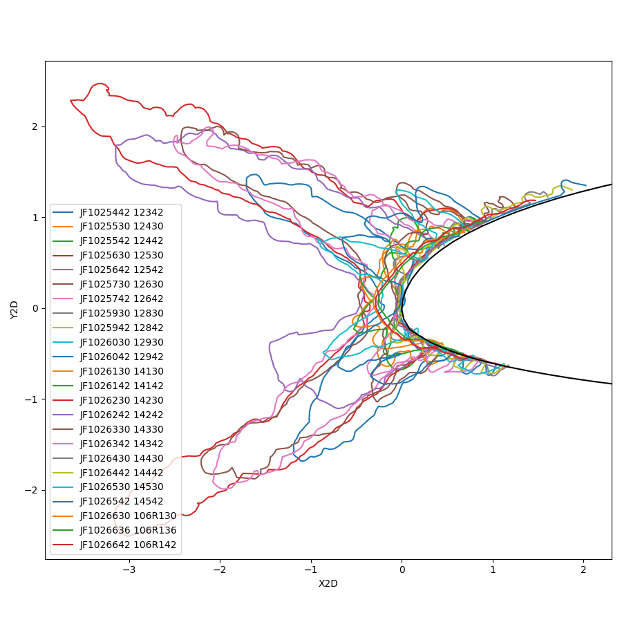 LTHS same tracing reused resolved.