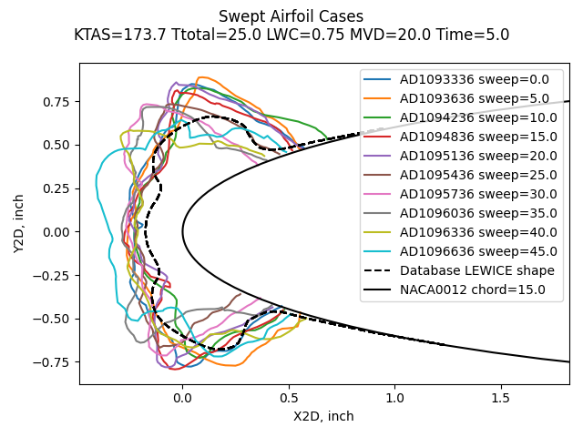 swept_db_set_5