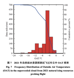 Figure 7.png