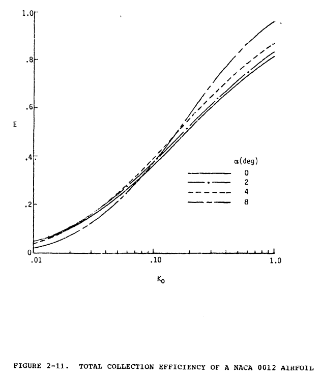 Figure 2-11