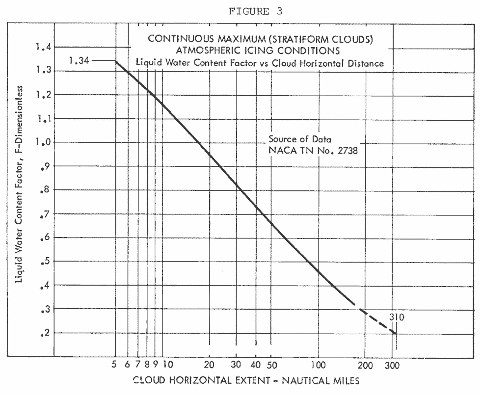 Appendix C Figure 3.png