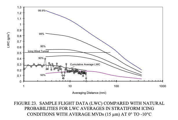 Figure 23.