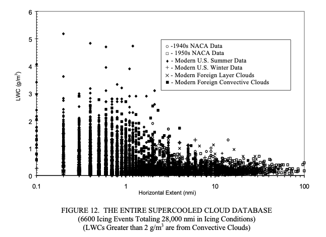 figure12