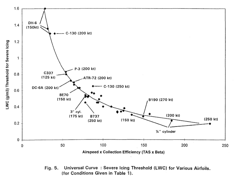 Appendix A Figure 1