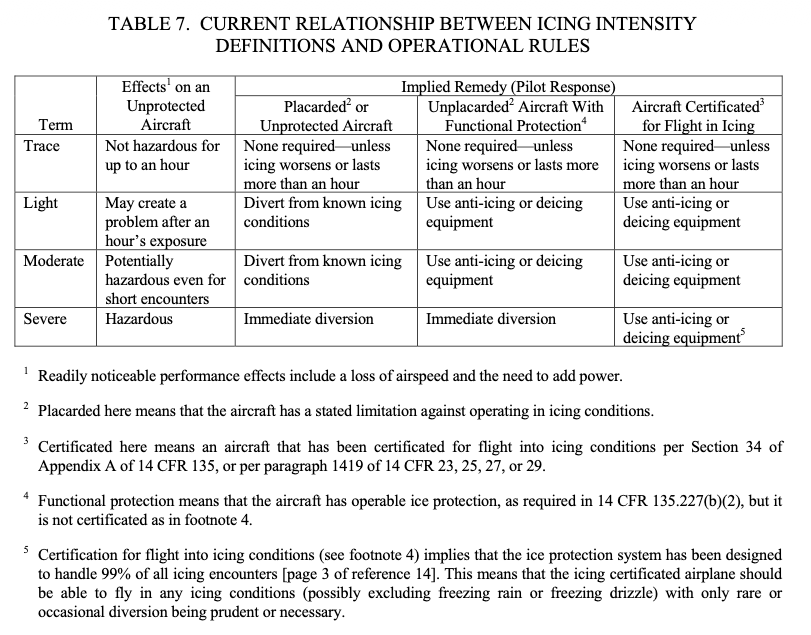 Table 7