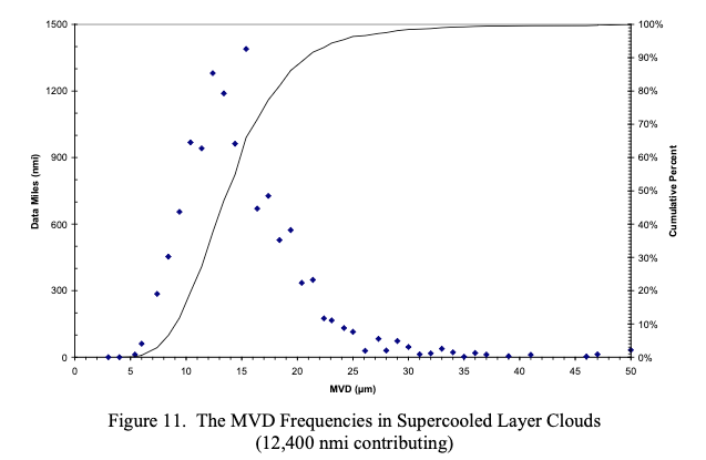 Figure 11.