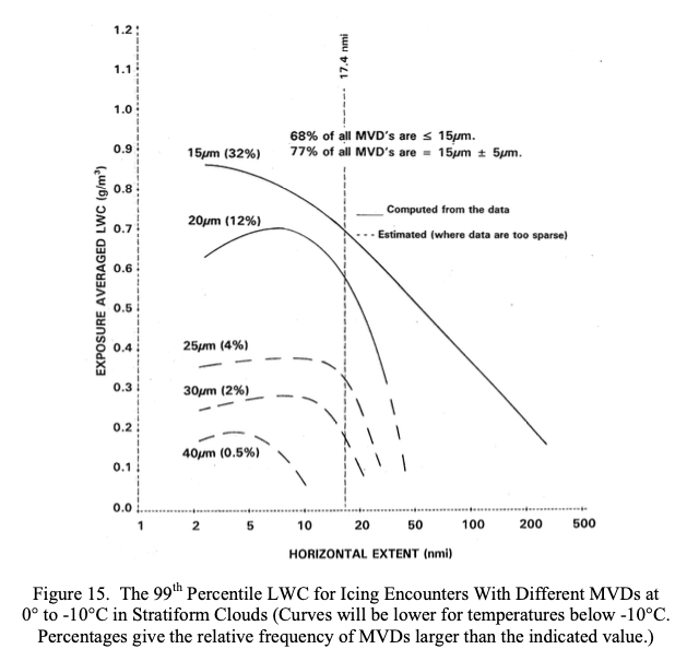 Figure 15.
