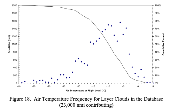 Figure 18.