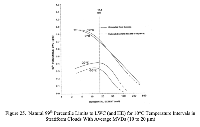 Figure 25.