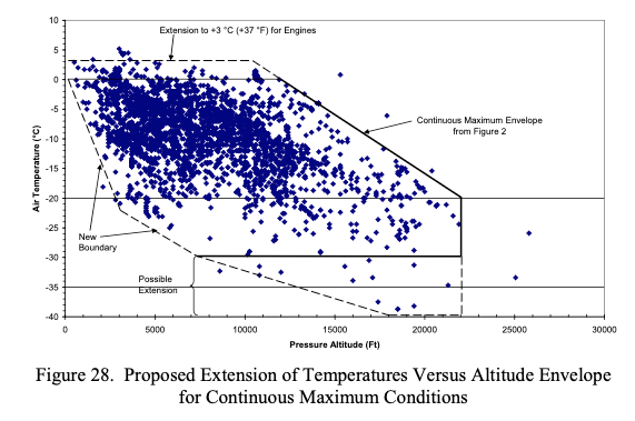 Figure 28.