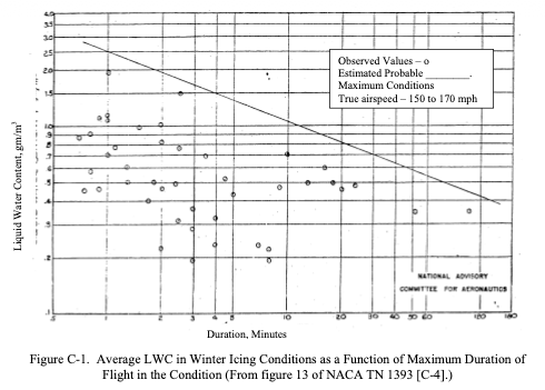 Figure C-1.png