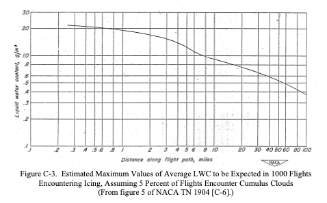 Figure C-3.png
