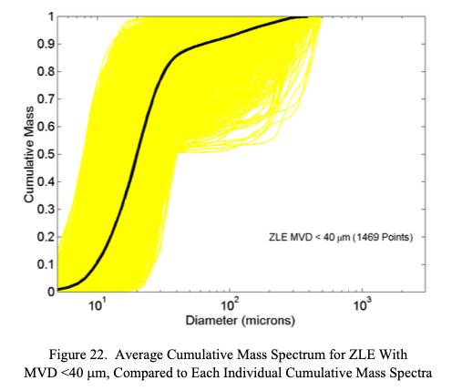 Figure 22.