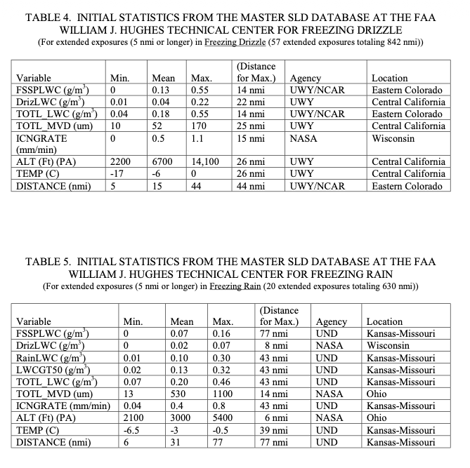 Table 4 and 5