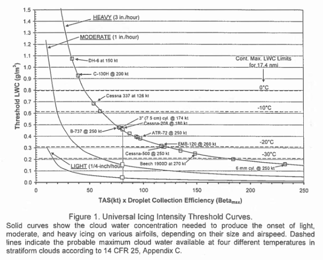 Relating Note Figure 1