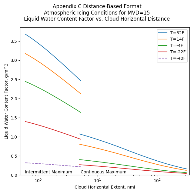 appc_distance_based.png