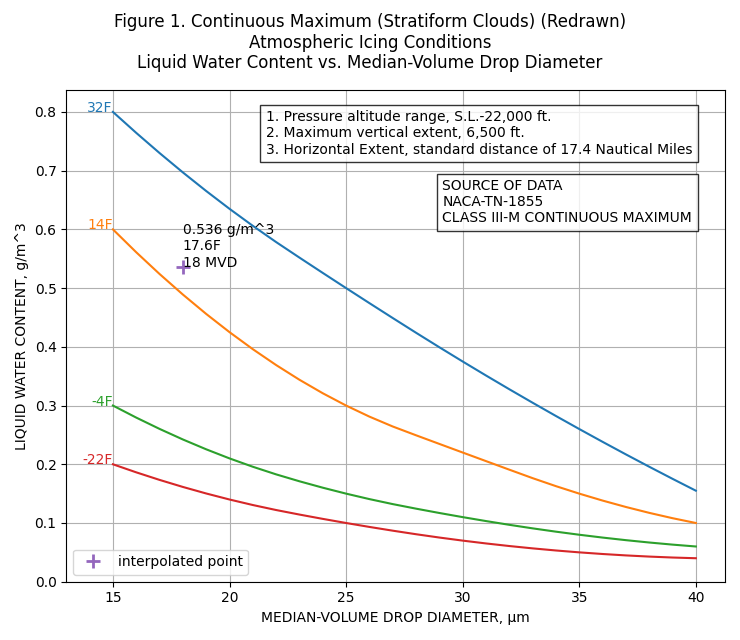 appc_fig1_redrawn_interp
