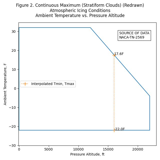 appc_fig2_redrawn_interp