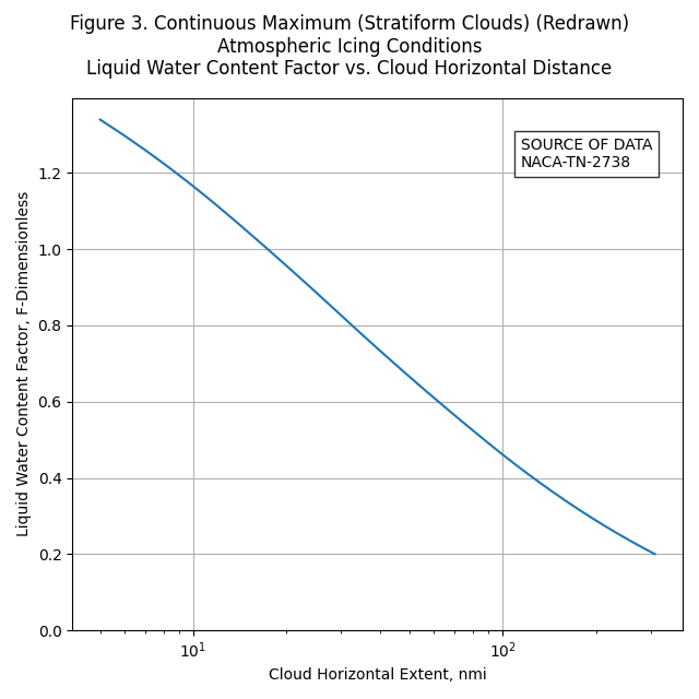 appc_fig3_redrawn