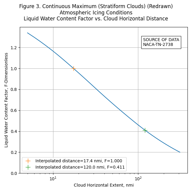 appc_fig3_redrawn_interpolate